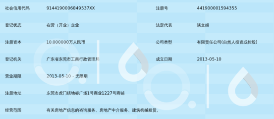 東莞市文信房地產(chǎn)咨詢服務 洞悉市場脈搏，構(gòu)筑置業(yè)橋梁