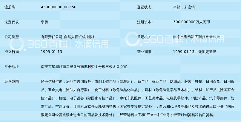 廣西翔盈國貿(mào) 專業(yè)房地產(chǎn)信息咨詢服務(wù)，助力區(qū)域經(jīng)濟(jì)發(fā)展